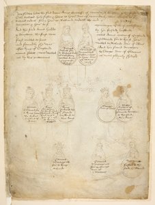 Algodón Julius E. IV, art. 6, f.28, Descendientes de la condesa Ana de Warwick, de The 