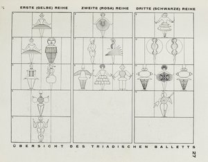 Desde el escenario en la Bauhaus Die Bühne im Bauhaus, 1925 de Oskar Schlemmer