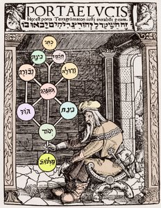 Árbol de la vida de Sephirot