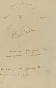 Carta de Colores con Anotaciones [verso] de Paul Gauguin