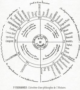 Un calendario de una filosofía de la historia de Paul Marc Joseph Chenavard