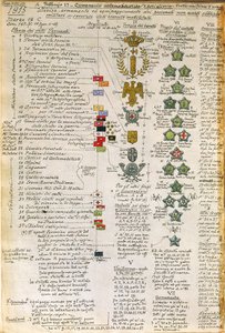 Insignias y decoraciones de uniformes de las compañías de artillería automovilística italiana, placa en color por Quinto Cenni