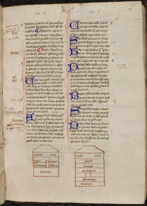 Dibujos en tinta del Arca de Noé e iniciales decoradas con pluma en el libro 2., mediados del siglo XV (pergamino)