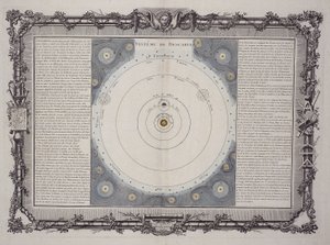 Sistema de Descartes