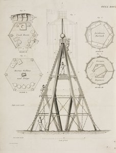 Casa Faro en Bell Rock (c. 1807) de John Pardon