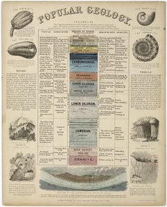 Geología popular de John Pardon