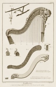 Lámina XXI: La consola de un arpa con detalles de las palancas y resortes, de la Enciclopedia de Denis Diderot y Jean le Rond d
