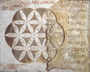Arte romano: calendario de días de mercado (nundinale o nondinale) de las ciudades de la región del Lacio. Siglo II d.C. Roma, Museo della Civilta Romana de Roman