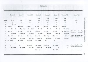 Ley periódica de los elementos químicos por Dmitry Ivanovich Mendeleyev (1834-1907) de Le Moniteur scientifique, 1879 de Russian School