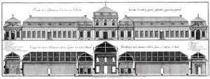 Alzado de la fachada del jardín y sección longitudinal del palacio inferior de Salomon Kleiner
