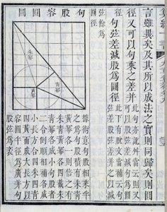 Demostraciones algebraicas - en “Nueve capítulos sobre procedimientos matemáticos”. El libro apareció en el siglo I. Edición del siglo XIX