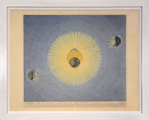 Órbita de la revolución anual de la Tierra alrededor del Sol con la indicación de las estaciones (no. 2), de Tableaux du Systeme Planetaire, pub. París, 1839 de Sigismond Visconti