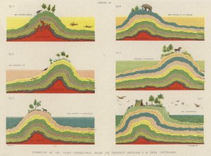 Formación de las capas de la corteza terrestre desde el período Cretácico hasta el período Cuaternario de Spanish School