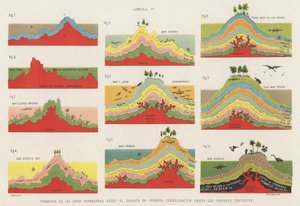 Formación de las capas de la corteza terrestre hasta el Período Cretácico