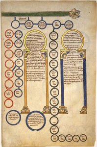 Hojas de un Manuscrito Beatus: Bifolio con parte de la Genealogía de Cristo y la Adoración de los Magos de Spanish School