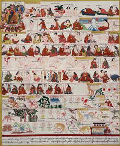 Manuscrito sobre medicina tibetana