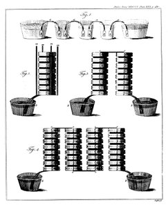 Batería de pila húmeda de Alessandro Volta, 1800