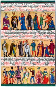 Una línea de tiempo ilustrada, 1935