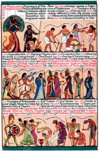 Una línea de tiempo ilustrada, 1935 de Unbekannt