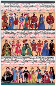 Una línea de tiempo ilustrada