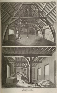 Cervecería. De la Encyclopédie de Denis Diderot y Jean Le Rond d