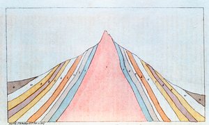 Sección transversal del Brocken, montañas Harz, Alemania, mostrando estratos geológicos, 1823
