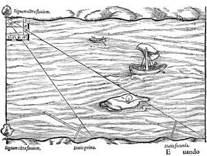 Bastones de cruz usados para topografía, 1551 de Unbekannt