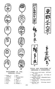 Marcas de fecha del zodiaco y firmas de Hiroshige, siglo XIX 1925