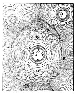 Modelo del Universo de Descartes, 1668 de Unbekannt