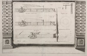 Diagrama para la práctica de la lanza, 1700s de Unbekannt