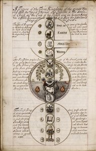 Discurso sobre la Geomancia, ca 1685 de Unbekannt