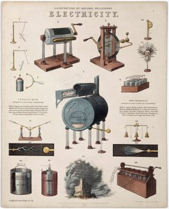 Electricidad: descripción de aparatos eléctricos