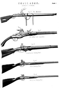 Ejemplos de varios mecanismos de disparo de armas, c1880