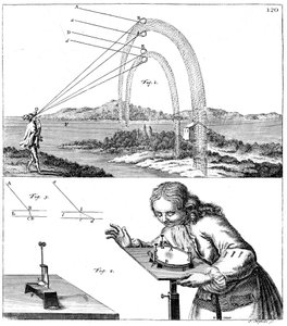 Explicación de los principios de la física, 1725