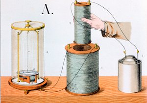 Experimento de inducción electromagnética de Faraday, 1882 de Unbekannt