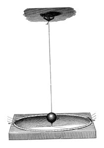 El péndulo de Foucault que demostró la rotación de la Tierra y el concepto de inercia, c1895 de Unbekannt