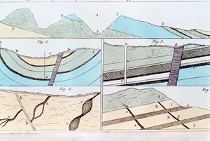 Estratos geológicos de Sheffield a Castleton, Yorkshire, Inglaterra, 1815 de Unbekannt