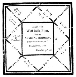 Horóscopo elaborado por Ebenezer Sibly en 1779 de Unbekannt