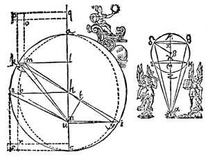 Ilustración de Kepler para explicar su descubrimiento de la órbita elíptica de Marte, 1609 de Unbekannt