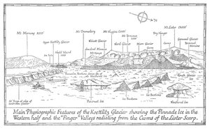 Principales características fisiográficas del glaciar Koettlitz, 1913 de Unbekannt