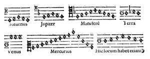 Música de las Esferas, 1619 de Unbekannt
