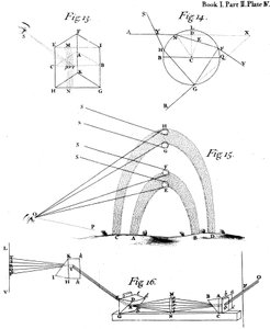 Fenómenos ópticos observados y descritos por Sir Isaac Newton, 1704