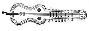 Organistrum, siglo IX, 1870 de Unbekannt