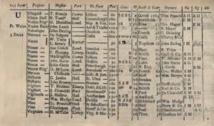 Página del Libro de Registro 1764-5-6, 1928 de Unbekannt