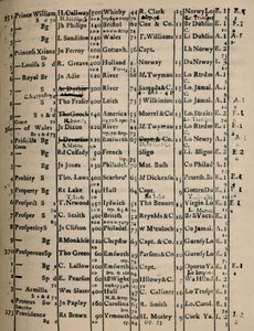 Página del Libro de Registro 1775-6, 1928 de Unbekannt