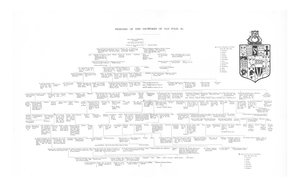Linaje de los Frowykes de Old Fold de Unbekannt