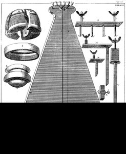 Péndulo de percusión, 1725