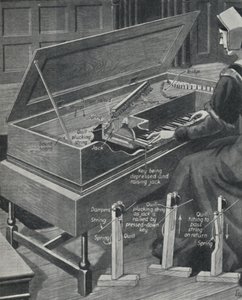Tocando el virginal en tiempos antiguos, c. 1934 de Unbekannt