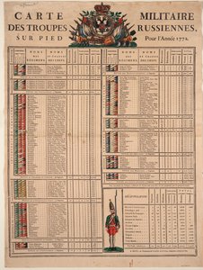 Rangos del Ejército Imperial Ruso en 1772, 1772