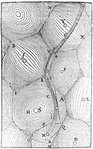 Modelo del Universo de René Descartes, 1668 de Unbekannt
